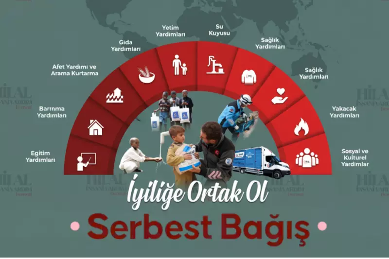 Serbest Bağış
